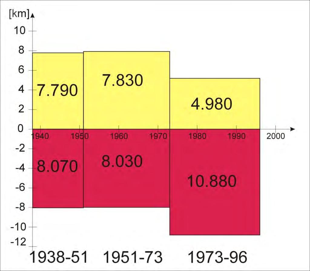 , 2006: Coastline Long-term Changes of the Selected Area of the Pomeranian Bay, Coastal