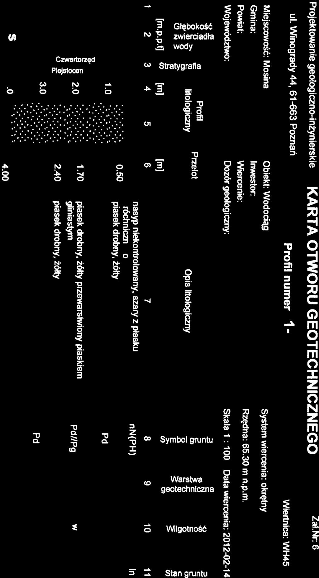 geologiczny: j_kala_1: 100 Data wiercenia 201 20214 e Prof o t litologiczny pis litologiczny 2 0) 0 0) E 6 (1) (1) [mppt] [m [m] 2 3 4 5 6 7 8 9