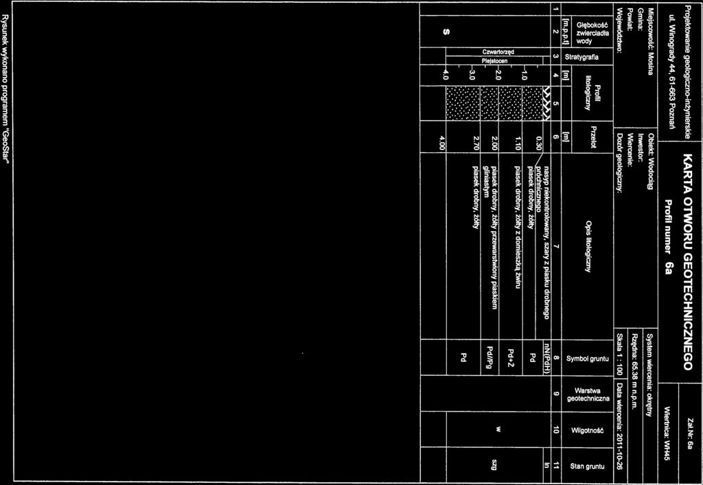 Projektowanie geologicznoinżynierskie Ul Winogrady 44, 61663 Poznań KARTA TWRU GETECHICZEG Profil numer 6a ZaŁr: 6a Wiertnica: WH45 Miejscowość: Mosina biekt: Wodociąg ystem wiercenia: okrętny Gmina: