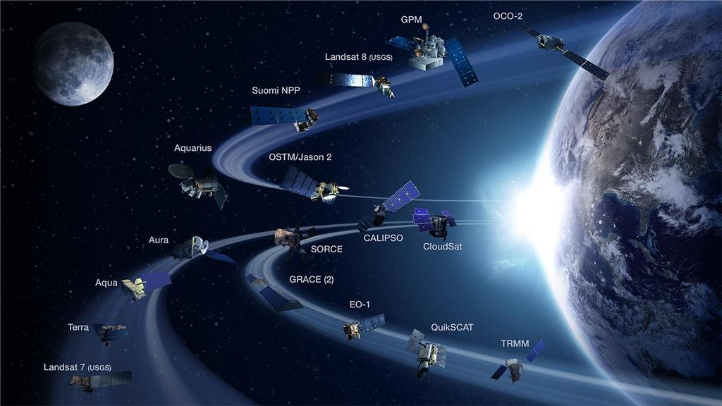 NASA: EOS Earth