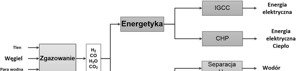Redakcja naukowa tomu: POZZI Marek Obecnie nie ma w przemysłowym zastosowaniu pełnoskalowej technologii opartej o spalanie w tlenie.
