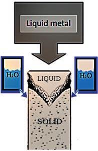 Z. Kwak, A. Garbacz-Klempka, M. Perek-Nowak: Microstructure of selected 7xxx series aluminum alloys obtained by 1.