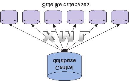 Operations Research and Management Systems Di