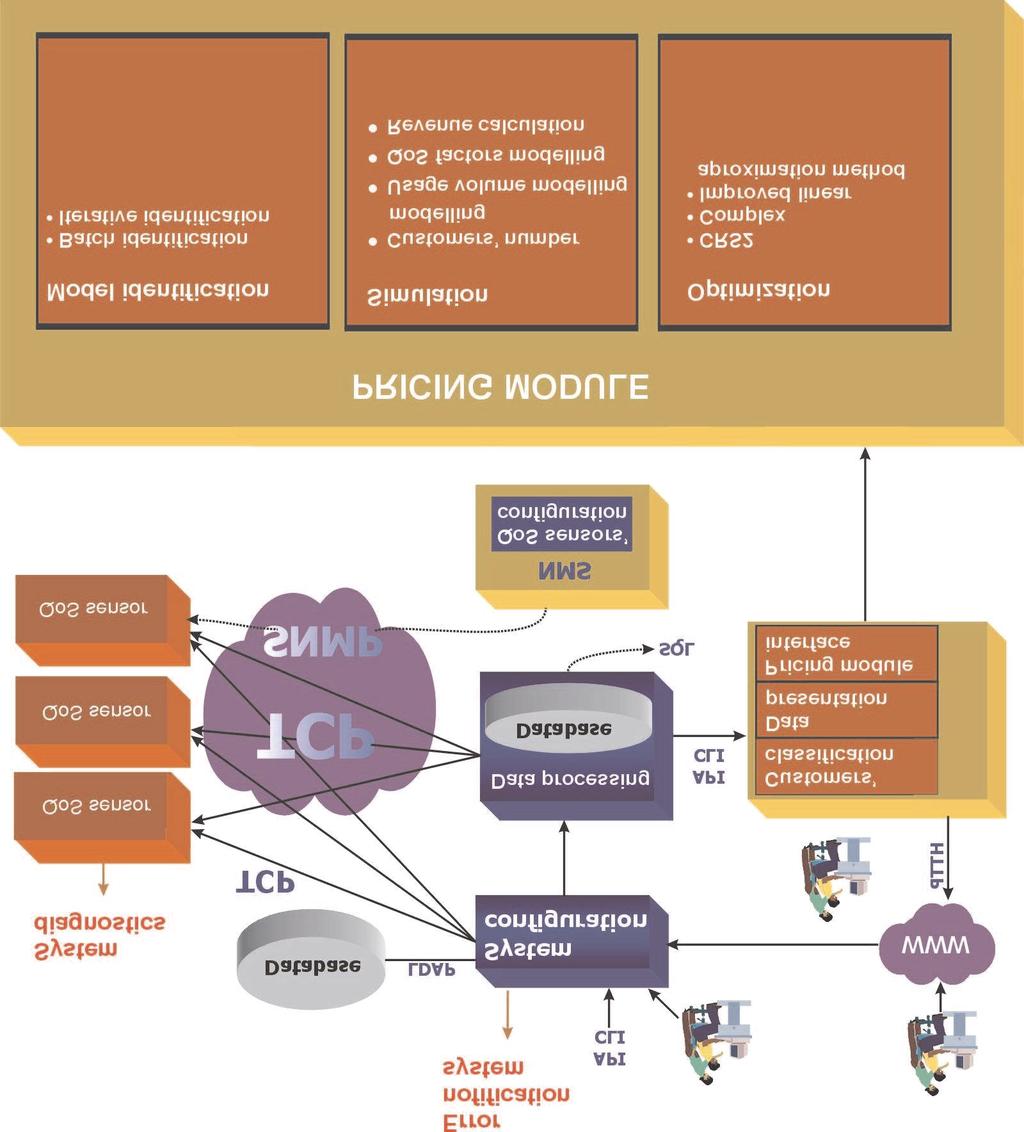 6 ICCE, 2003