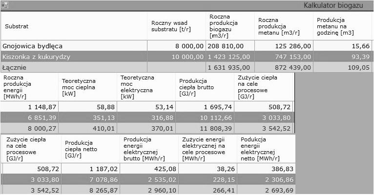 DESIGN OF DIGESTER BIOGAS TANK 79 Fig. 4. Calculations using the designed biogas calculator [own elaboration] Fig. 5. Data generated by the calculator available at www.mae.com.