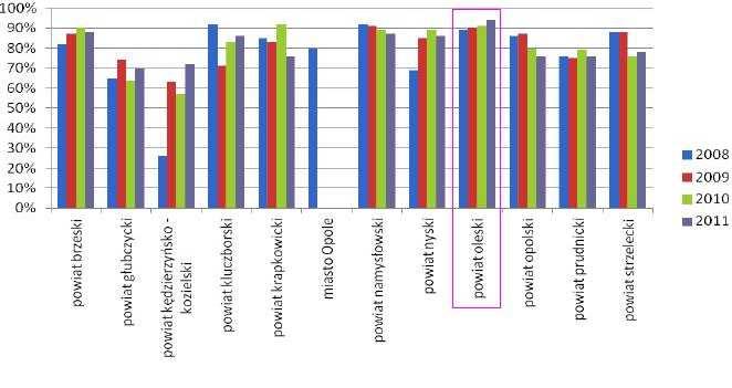 Rysunek 11 Występowanie gleb o odczynie kwaśnym (źródło: POŚ dla województwa opolskiego na lata 2012-2015 z perspektywą do roku 2019)