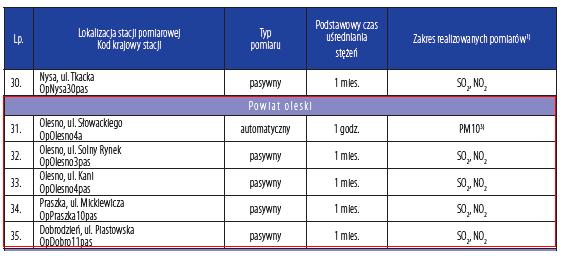 Głównymi źródłami emisji zanieczyszczeń powietrza w procesach przemysłowych są procesy spalania paliw dla potrzeb technologicznych oraz grzewczych.