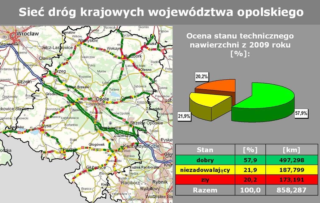 Rysunek 21 Sieć dróg krajowych województwa opolskiego (źródło: GDDKiA) Zgodnie z obowiązującym prawem opracowany został Program Państwowego Monitoringu Środowiska Województwa Opolskiego na lata