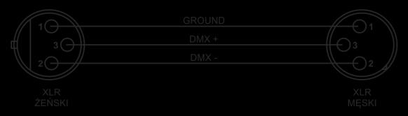 6.1 Podłączenie sygnału DMX Połączenie odbywa się przy użyciu przewodu z wtyczkami XLR-Żeński -> XLR-Męski 6.