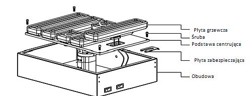 Wymiana płyty grzewczej 1. Zdejmij obudowę.. Aby wymienić panel grzewczy wyjmij płytę zabezpieczającą.