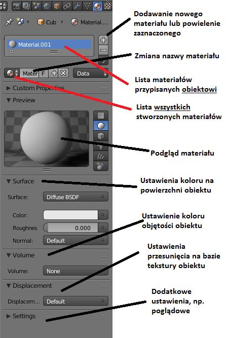 2) Materiały i silnik graficzny Silnik graficzny jest to część kodu aplikacji odpowiedzialna za tworzenie grafiki na ekranie komputera.