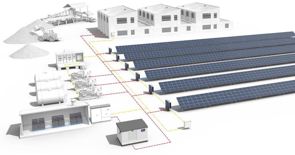 SMA SOLAR TECHNOLOGY AG KOMPLETNE PORTFOLIO DLA ENERGETYKI SŁONECZNEJ