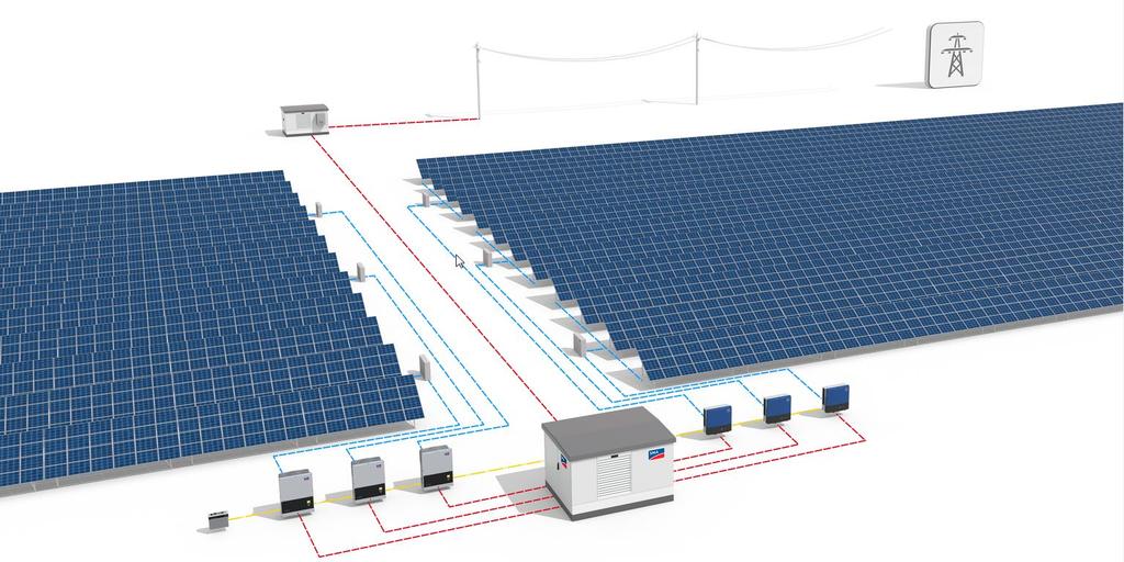 SMA SOLAR TECHNOLOGY AG KOMPLETNE PORTFOLIO DLA ENERGETYKI SŁONECZNEJ