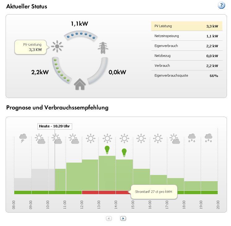 SUNNY HOME MANAGER INTELIGENTNY SYSTEM ZARZĄDZANIA ENERGIĄ Funkcjonalność: Zarządzanie konsumpcją energii w domu Pełny monitoring zużycia / produkcji