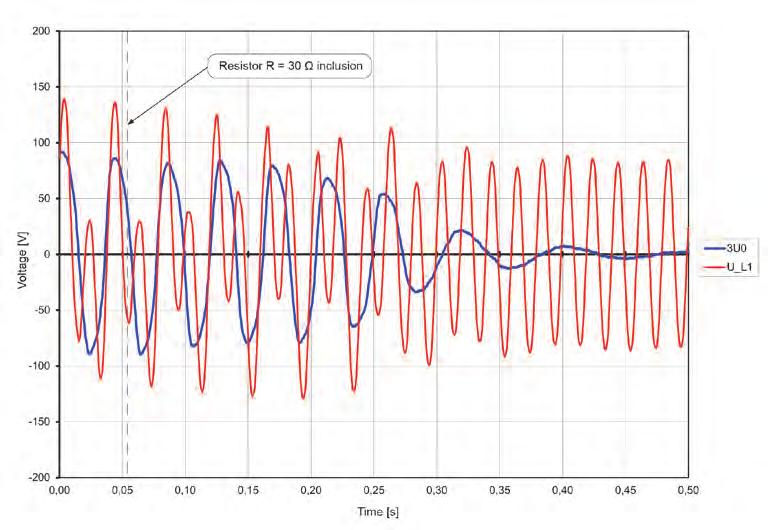 30 Ω switching resistor in the open delta circuit. Ferroresonance suppression Fig. 8.