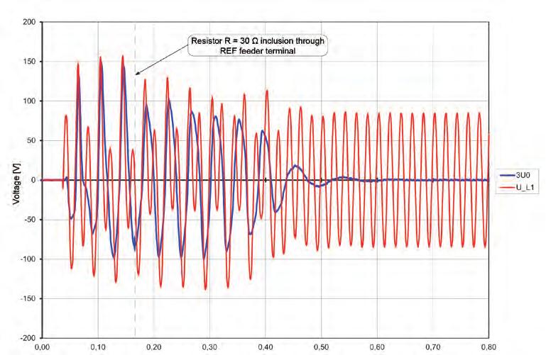 Fig. 11. Adding a resistance by a bay controller in the open delta circuit of a voltage transformer Fig. 12.
