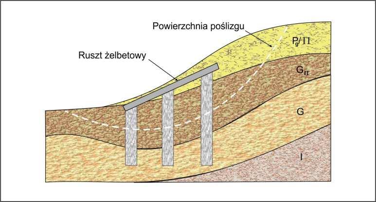 Instaluje się je pionowo, ukośnie lub w sposób kozłowy.