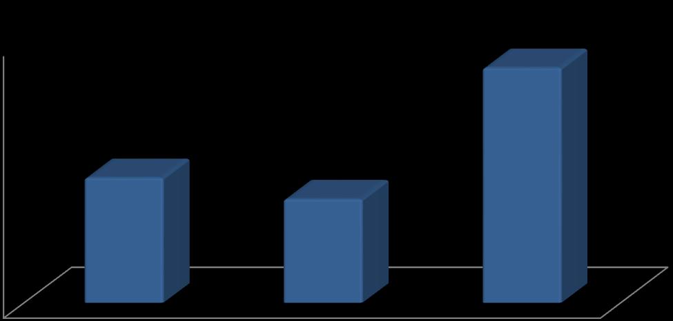 S t r o n a 18 ZASIĘG POMOCY SPOŁECZNEJ 2009 rok 2014 rok POLSKA 9,1% 7,7% MAŁOPOLSKA 7,3% 6,4% Jeśli brać pod uwagę teren całej gminy Gorlice, notuje się dwukrotnie wyższy niż przeciętnie w kraju