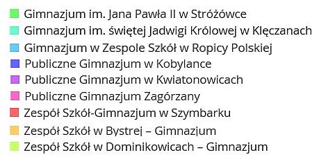 S t r o n a 25 Wykres 11. EDUKACYJNA WARTOŚĆ DODANA GIMNAZJÓW W GMINIE GORLICE W ZAKRESIE PRZEDMIOTÓW MATEMATYCZNO-PRZYRODNICZYCH Źródło: http://ewd.edu.
