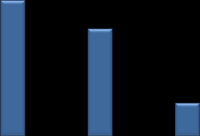 45,0 68,7 63,5 64,3 65,1 58,3 59,2 59,8 60,3 61,0 61,5 62,0 59,8 54,5 55,1 56,0 49,0 49,8 50,4 51,3 52,1 52,7 47,8 70,0 2004 2005 2006 2007 2008 2009 2010 2011 2012 2013 2014 40,0 2004 2005 2006 2007