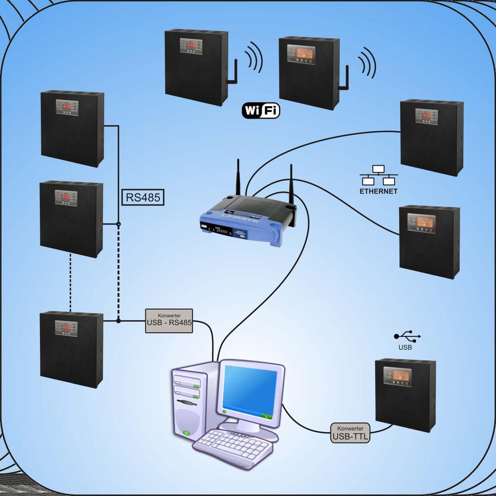 System zdalnej