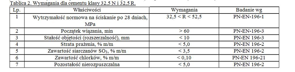 Sprawdzenie wyglądu zewnętrznego należy przeprowadzić na podstawie oględzin elementu poprzez pomiar i policzenie uszkodzeń występujących na powierzchniach i krawędziach elementu.