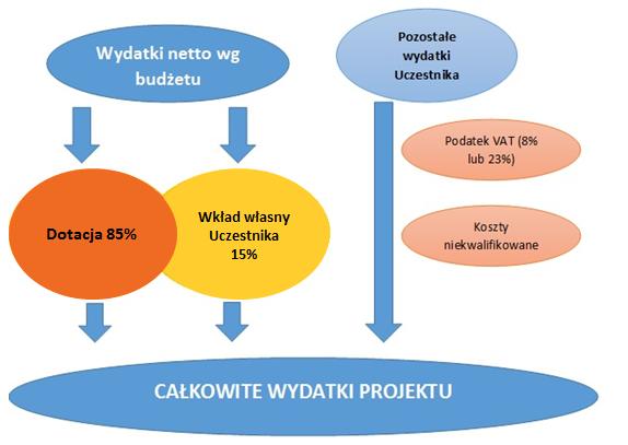 Przykładowy rozkład