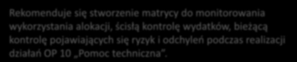 Rekomendacje merytoryczne W sytuacji zdiagnozowania ryzyka przekroczenia alokacji rekomenduje się wnioskowanie o zwiększenie procentowego udziału OP 10