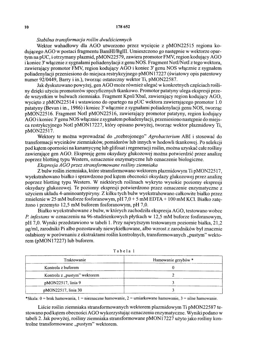 10 178 652 Stabilna transformacja roślin dwuliściennych Wektor wahadłowy dla AGO utworzono przez wycięcie z pmon22515 regionu kodującego AGO w postaci fragmentu BamHI/BgIII.