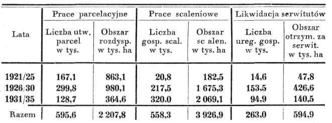Zmiany w strukturze agrarnej Polski 391* kim w oświatę wiejską i to zarówno w dziedzinie ogólnej jak i zawodowej.