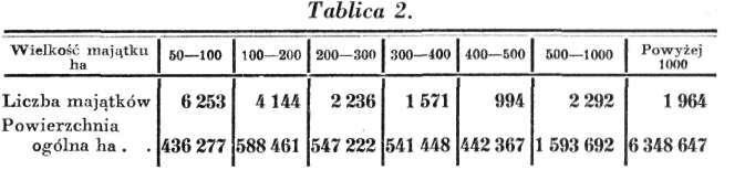 ! 388* Dr Witold Staniewicz Zaczniemy od parcelacji.