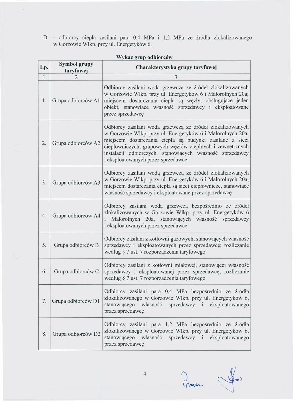 D - odbiorcy ciepła zasilani parą 0,4 MPa w Gorzowie Wlkp. przy ul. Energetyków 6. 1,2 MPa ze źródła zlokalizowanego Wryjkaz ~rup Odb' rorcow Lp.