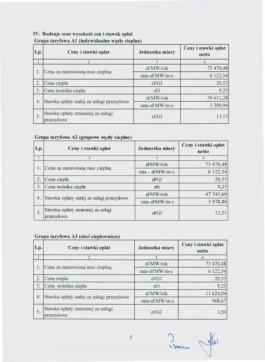 IV. Rodzaje oraz wysokość cen i stawek opłat Grupa taryfowa Al (indywidualne węzły cieplne) Lp.