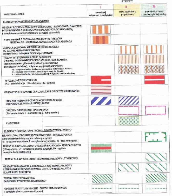GMINNY PROGRAM REWITALIZACJI GMINY LANCKORONA NA LATA 2017-2026 Dla całego obszaru niezbędne opracowanie planu miejscowego w skali i zakresie umożliwiającym ustalenie jednoznacznych rozwiązań w