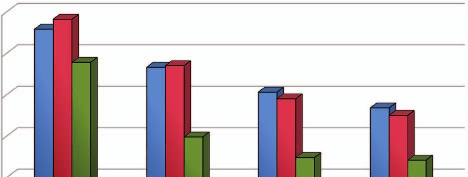 NAFTA-GAZ intensywniejsza sonifikacja w trakcie procesu skutkuje mniejszymi rozmiarami cząstek, emulsje EU-4, EU-5, EU-6 (rysunek 4); wysoki współczynnik lepkości dynamicznej danej emulsji wpływa