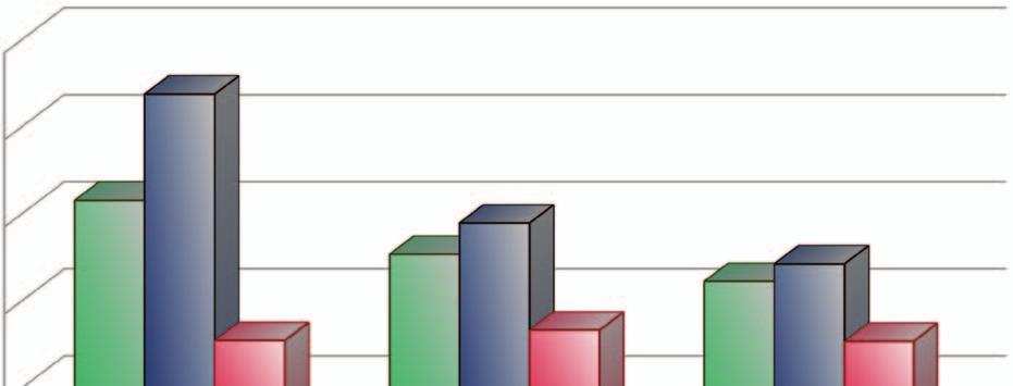 4. Wpływ czasu trwania impulsu w procesie emulgowania ultradźwiękowego na wielkość cząstek fazy rozproszonej Podsumowanie Wytworzone emulsje woskowe zachowały stabilność przez okres 30 dni