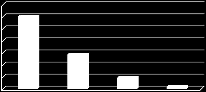 Procent 5. Analiza statystyczna cech grupy badanej 5.1. Dane socjodemograficzne Kobiety stanowiły dwie trzecie badanej grupy (68,28%), a mężczyźni jedną trzecią (31,72%).