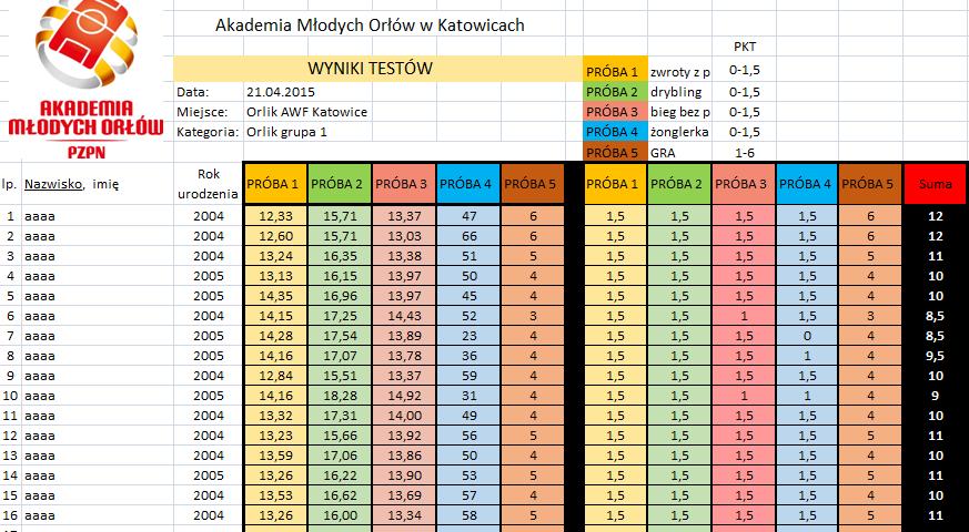DNI TALENTU wyniki testów propozycja sposobu zapisu wyników Skala ocen: Próby