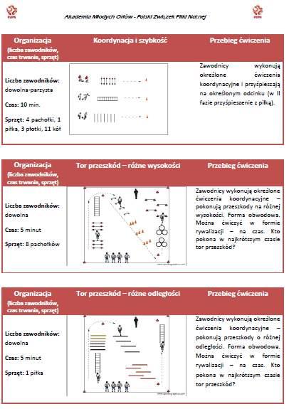 Żaki i Orliki - II moduł metodyczny nauczanie