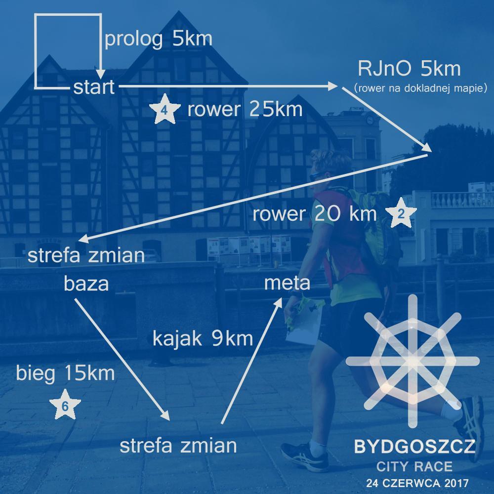 Mapa Podczas Bydgoszcz City race będziemy korzystać z: - mapy głównej rowerowej w skali 1:35 000 format A3 - mapy do etapu biegowego i kajakowego w skali 1:20 000 format A3 - mapy do etapu rowerowej