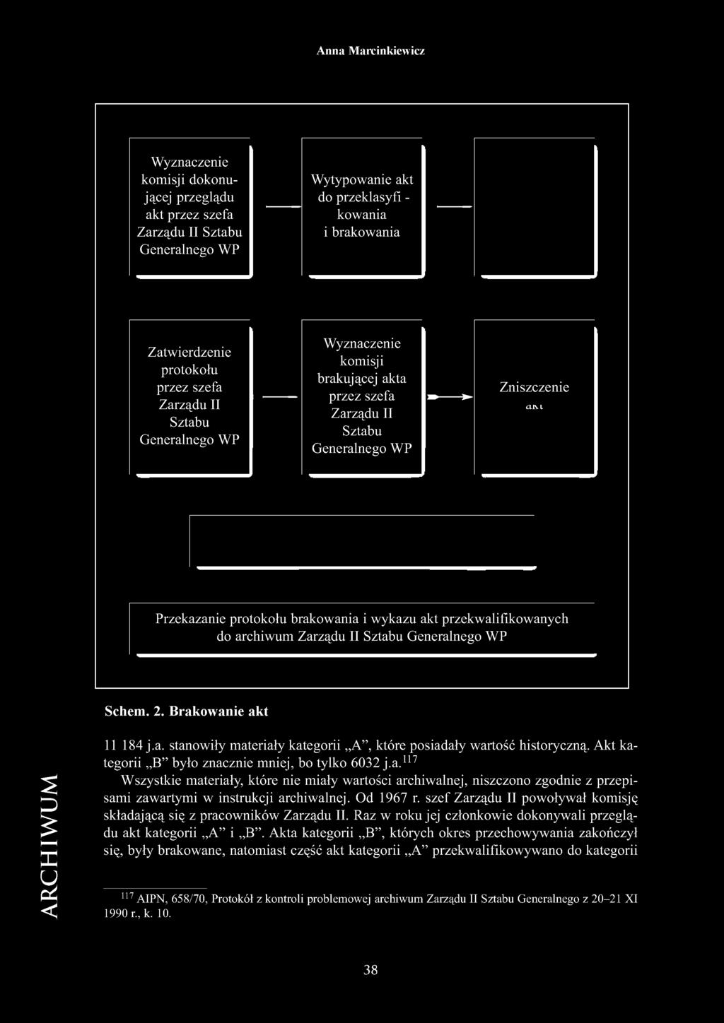 l Przekazanie protokołu brakowania i wykazu akt przekwalifikowanych do archiwum Zarządu II Sztabu Generalnego WP Schem. 2. Brakowanie akt 11 184 j.a. stanowiły materiały kategorii A, które posiadały wartość historyczną.