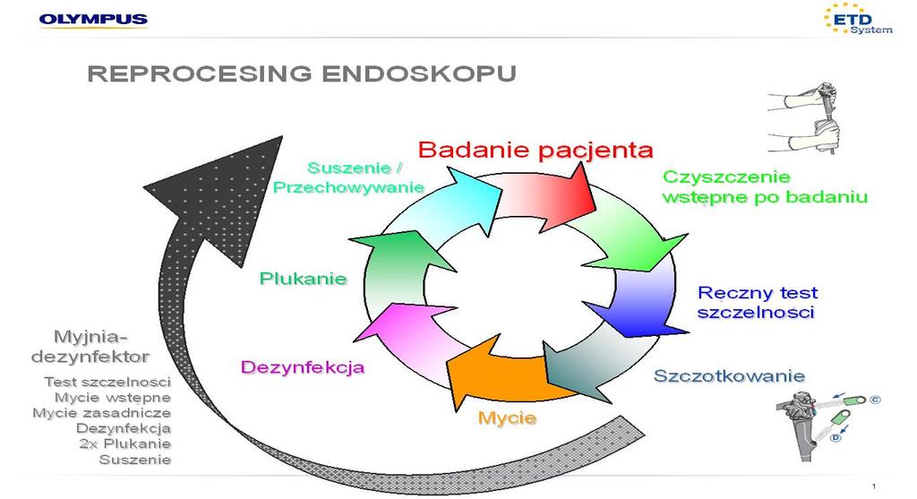 Miejsce i data Endoskopia nie kończy się