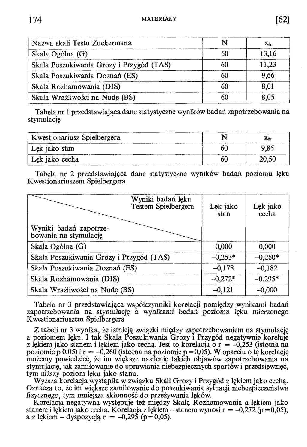 Nazwa skali Testu Zuckermana N Xśr Skala Ogólna (G) 60 13,16 Skala Poszukiwania Grozy i Przygód (TAS) 60 11,23 Skala Poszukiwania Doznań (ES) 60 9,66 Skala Rozhamowania (DIS) 60 8,01 Skala