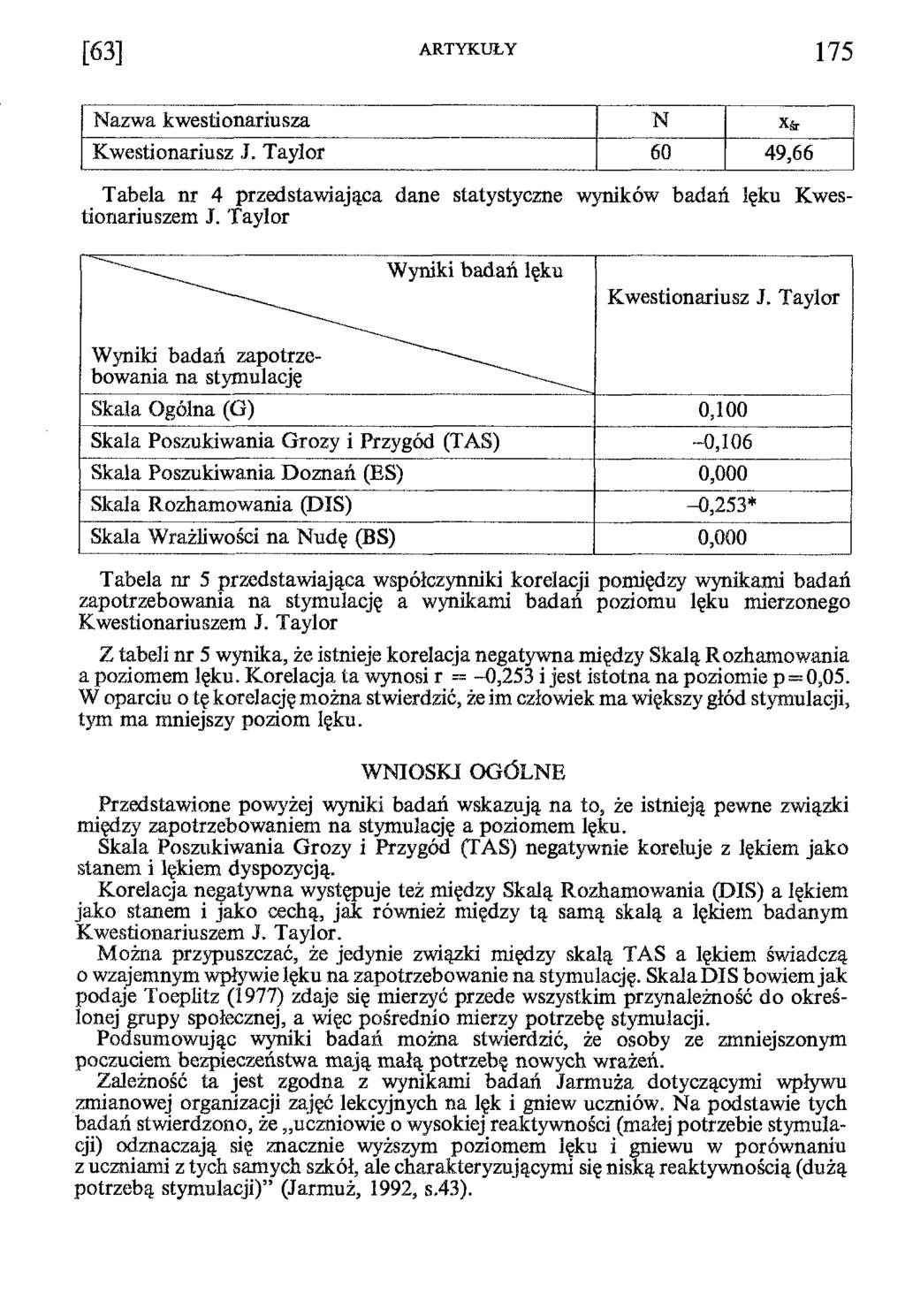 Nazwa kwestionariusza N Xśr Kwestionariusz J. Taylor 60 49,66 Tabela nr 4 przedstawiająca dane statystyczne wyników badań lęku Kwestionariuszem J. Taylor " Wyniki badań lęku Kwestionariusz J.