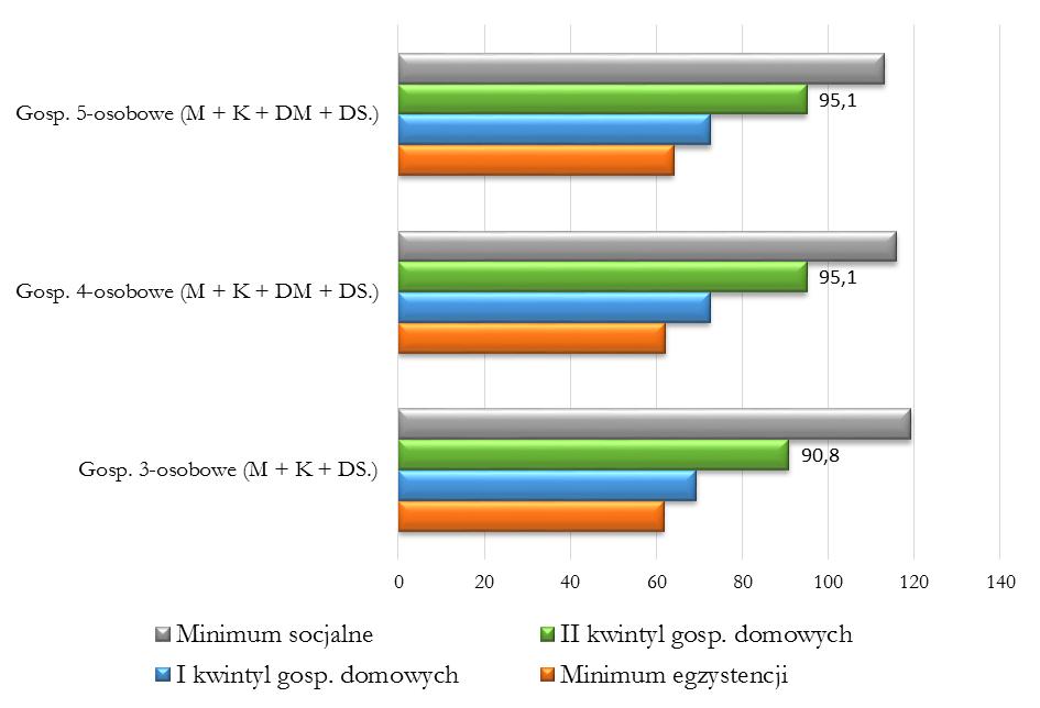 X. Podsumowanie Szczegółowe wartości koszyka Wsparcia Dochodowego Rodzin w cenach z 2013 r. zawarto w Aneksie.