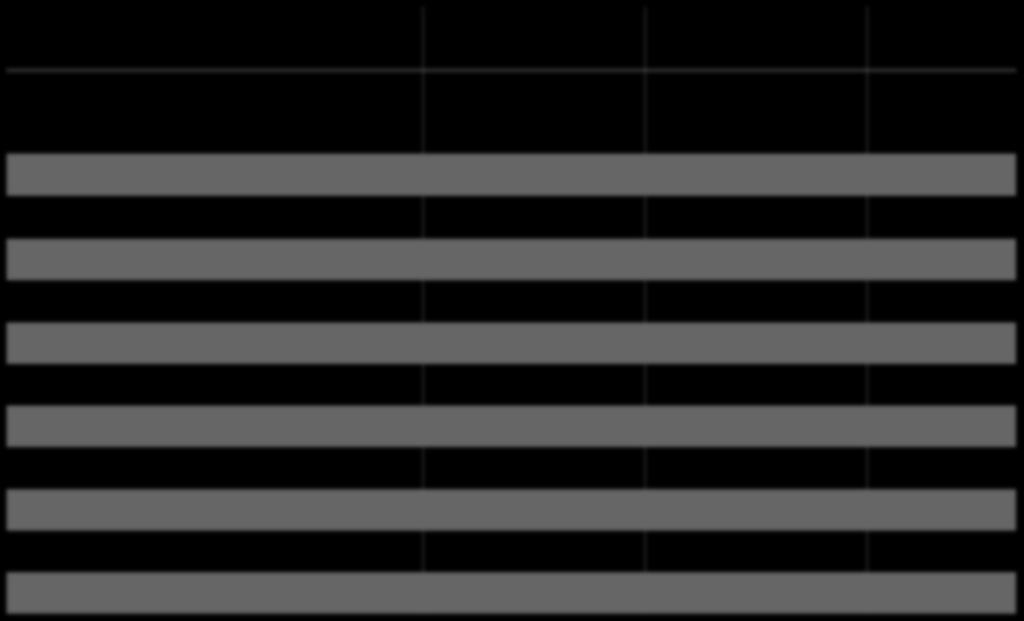Wyniki skonsolidowane Grupy AB Rachunek zysków i strat Wyszczególnienie H1 2016/2017 H1 2015/2016 Zmiana [tys. N] [tys.