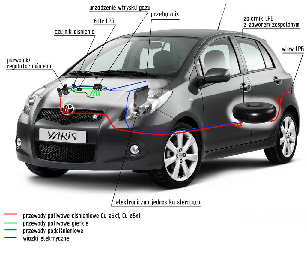 Instrukcja Instalowania Dodatkowego Układu Zasilania Paliwem Lpg W Samochodzie: Toyota Yaris 1,3 16V Nr Instrukcji: - Pdf Free Download