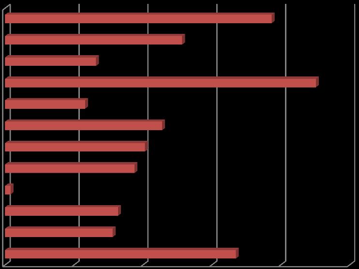 22 stycznia 2013 Globalny rynek instrumentów typu ETP grudzień 2012 r. Napływ netto kapitału Według danych BlackRock w grudniu 2012 r.