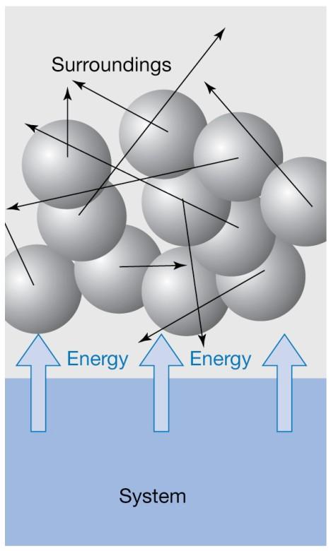 Energia cieplna - ciepło Ciepło lub energia termiczna jest rodzajem energii kinetycznej tj. pochodzącej z ruchu o charakterze przypadkowym.