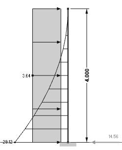 8. Obliczenia statyczno - wytrzymałościowe 8.1 Zestawienie obciążeń OBCIĄŻENIE WIATREM[PN-77/B-2011_Az1-2009] RODZAJ OBCIĄŻENIA obc. char. γf obc. obl.